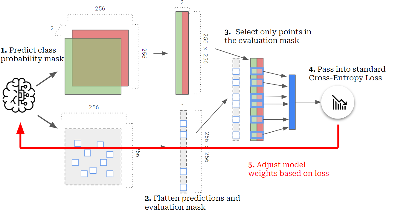 Weakly-Supervised Semantic Segmentation of Ships Using Thermal Imagery teaser